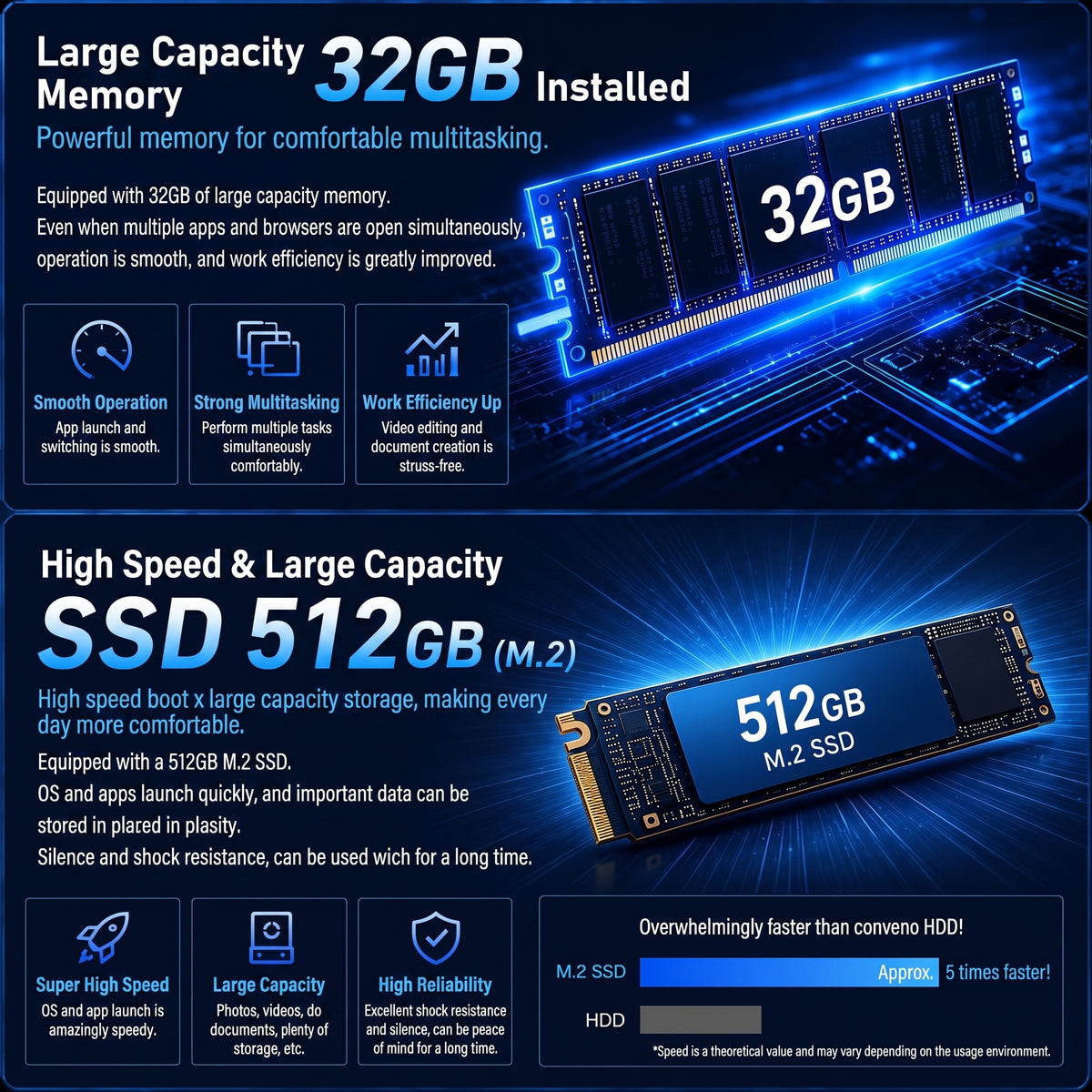 Fsjun 15.6" Laptop Computer, Intel i7-8750H, 32GB RAM, 512GB SSD, FHD IPS Display, (Win 11 Pro + Office 2024), Fingerprint