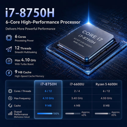 Fsjun 15.6" Laptop Computer, Intel i7-8750H, 32GB RAM, 512GB SSD, FHD IPS Display, (Win 11 Pro + Office 2024), Fingerprint